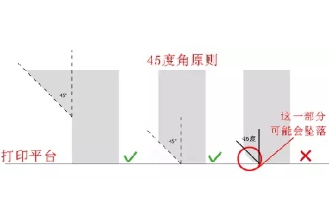 10個建模技巧，讓你打印想要的3D模型